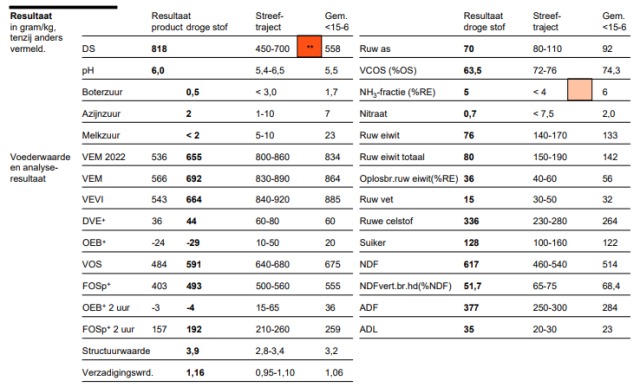 600 hooibalen gewikkeld 82%DS, 692 VEM, 76 RE