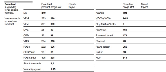 80 ronde kuilbalen 44%DS 870vem 174re 103ras