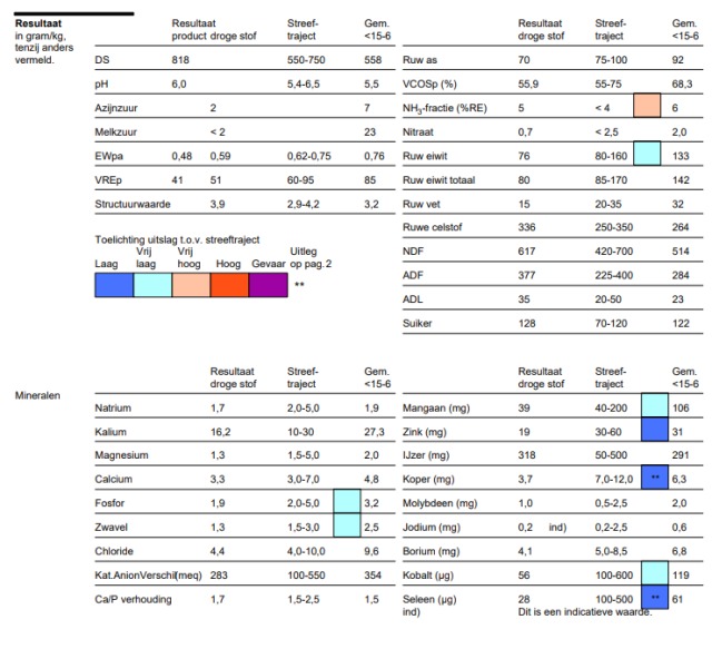 Partij Kuilbalen 81.8%DS, 80 RE, 0.59EWpa, 336Rcel