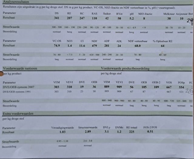 kuilgras 34.1%DS, 889VEM,110RAS,225RE