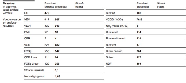 100 kuilbalen  47%DS 887VEM 108RAS 124 RE
