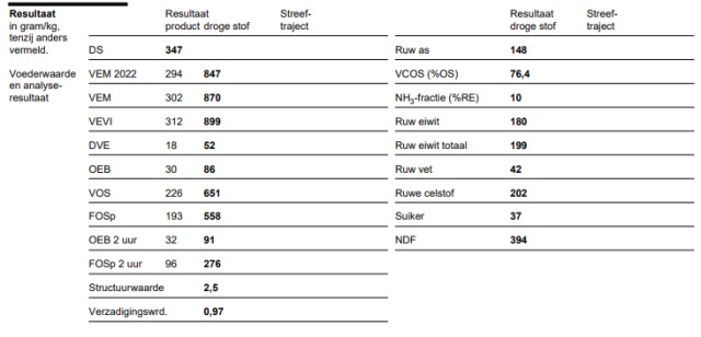 90 ton kuilgras 34,7%DS 870VEM 148RAS 199RE.