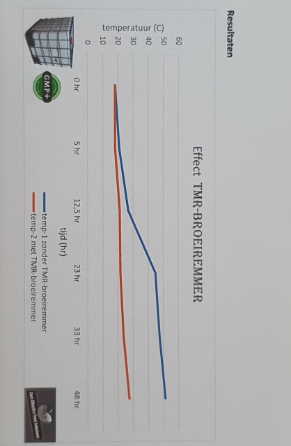 TMR-BROEIREMMER, de EFFECTIEFSTE en GOEDKOOPSTE !