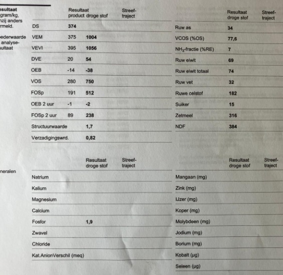 150 ton maïs 37,4%DS 1004VEM 316 zetmeel