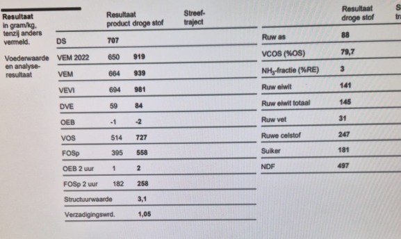 300t ingekuilde Mais 39.8%DS,991 VEM, 33RAS,57RET