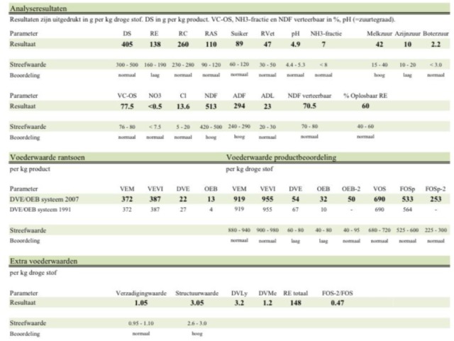 3 vrachten kuilgras 40,5% DS 919VEM 148 RET