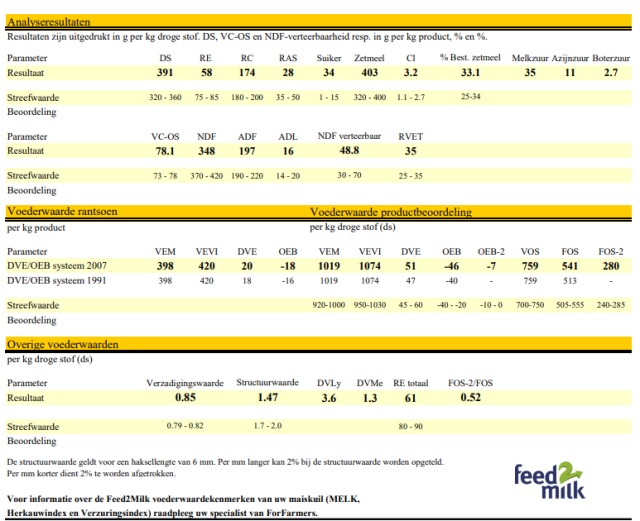 350 ton mais 39.%ds, 1019vem, 403zetmeel
