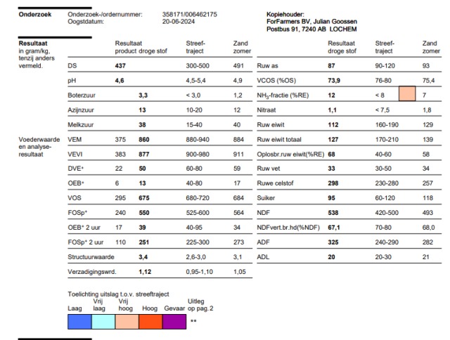 gehakseld kuilgras 43.7%DS, 860 VEM, 87RAS,112RET