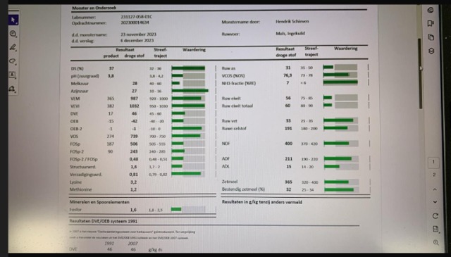 ingekuilde Mais 37%DS,987vem 365zetmeel