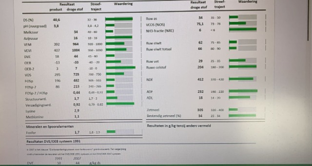 ingekuilde Mais 37%DS,987vem 365zetmeel