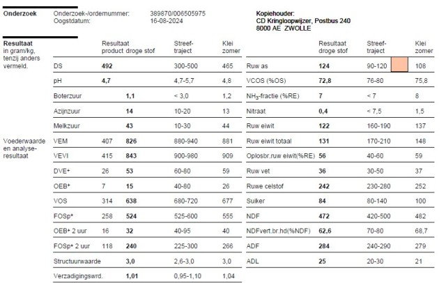 Kuilgras 991 VEM  /  960 VEM / 826 VEM