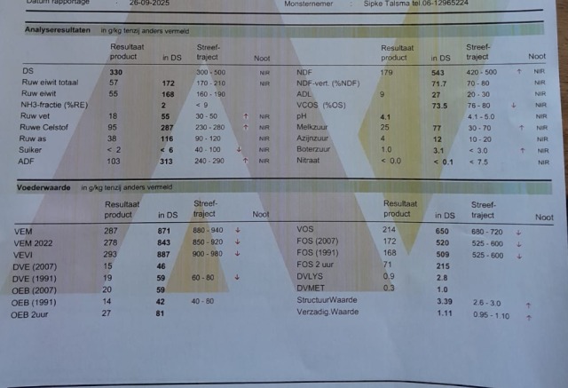 250 ton gehakseld kuilgras 33%DS, 871 VEM, 116RAS,