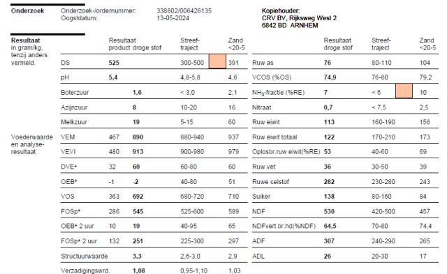 1e/2e snede gehakseld kuilgras 52,5%DS
