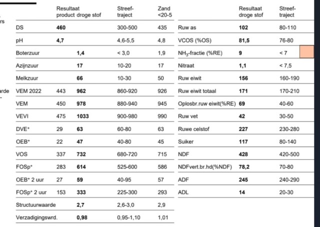graskuil gehakseld 15 mm, 978-916-919-948 VEM