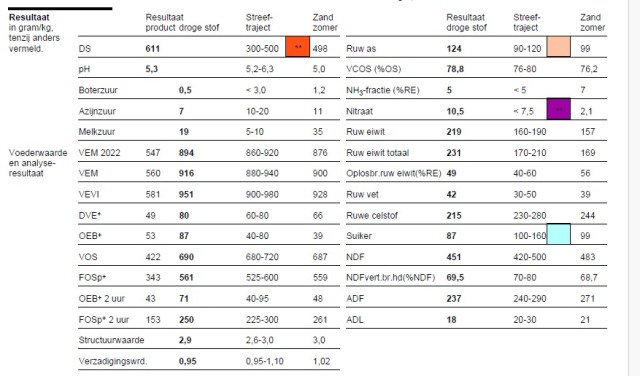 graskuil gehakseld 15 mm, 978-916-919-948 VEM