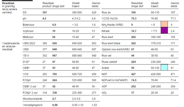 graskuil gehakseld 15 mm, 978-916-919-948 VEM