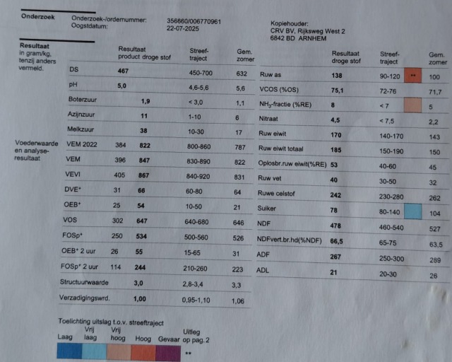 Ronde kuilbalen 3e snede