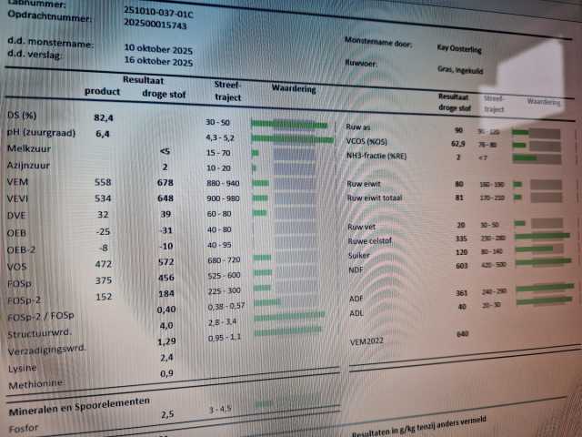 33 balen boshooi en 11 balen kuilgras aug