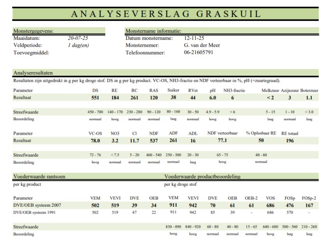 250 ronde kuilbalen kortgesneden 3e snede  55,1%DS