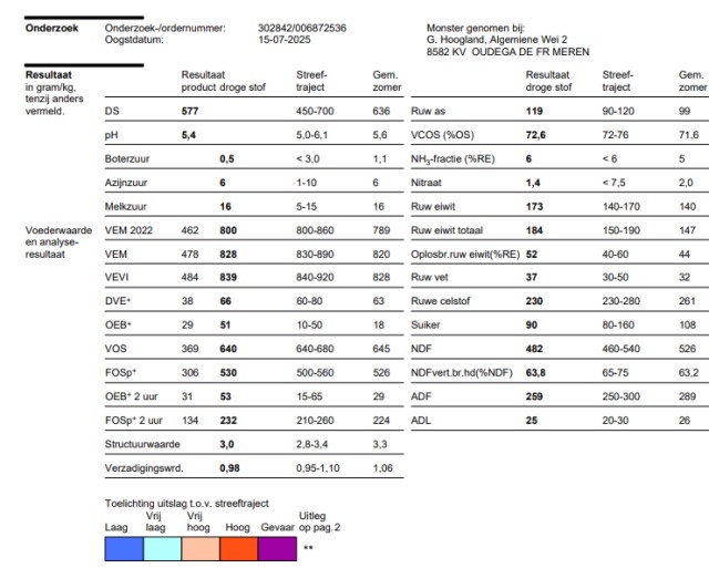 80 Ronde Kuilbalen 57%DS 828VEM 184RET