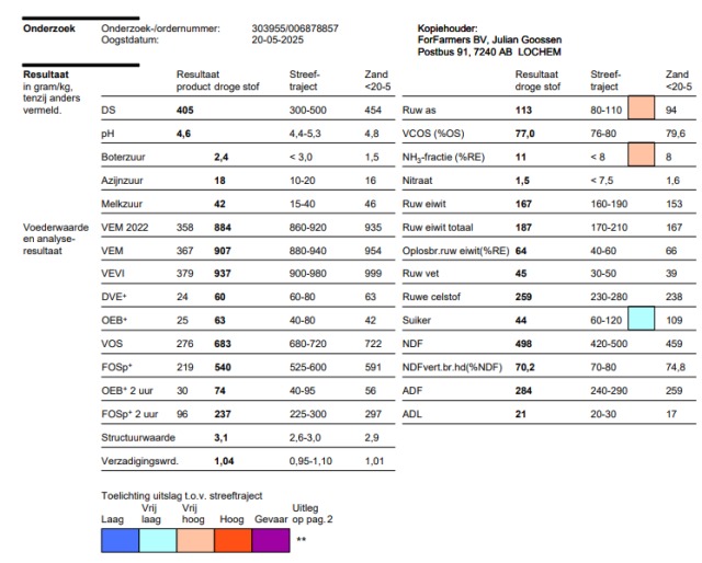 180 ton Kuilgras 1e en 2e snede 40%DS 907VEM