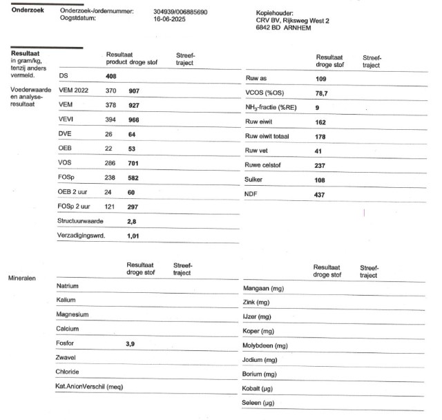 Kuilgras kortgesneden / 1e + 2e snede 2025