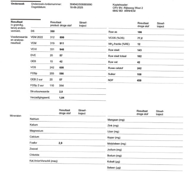 Kuilgras 1e + 2e snede - kort gesneden 400-450 ton