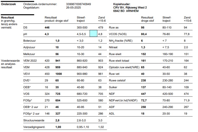 Gehakseldkuilgras 44%ds 959vem 161re 98ras