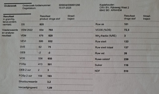 100 biologische kuilbalen 82%ds 820vem 137re 101ra