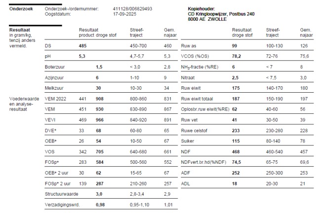 : 80 ronde balen 48%ds 930vem 187re 99ras
