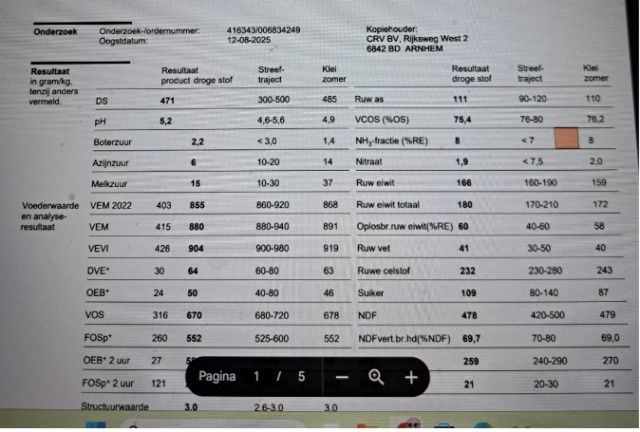 150 ton kuilgras 47%DS 880VEM 111RAS 166RET