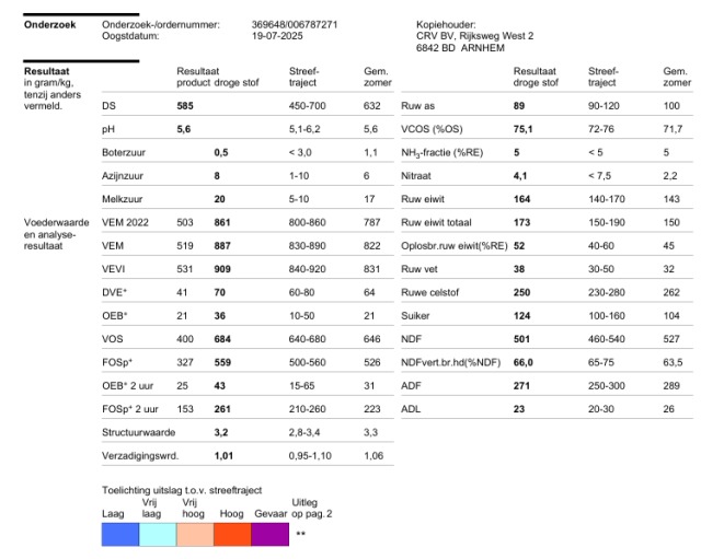 108 Ronde Kuilbalen 58%DS 887VEM 89RAS 173RET