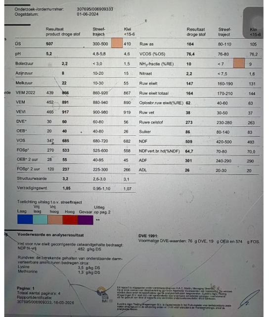 500 ton Kuilgras 50%DS 891VEM 164RET 104Ras