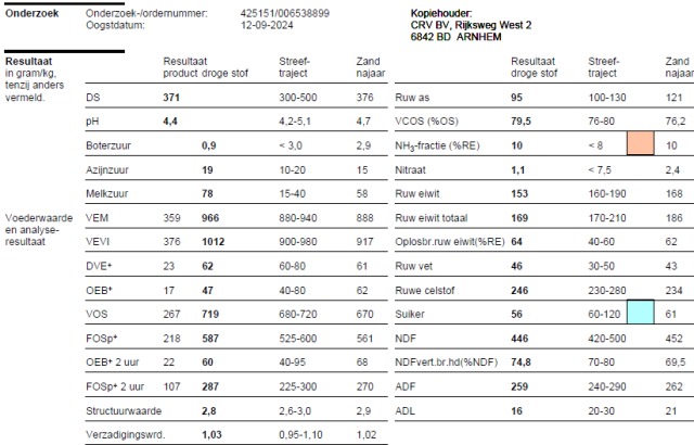 450 ton kuilgras 966VEM