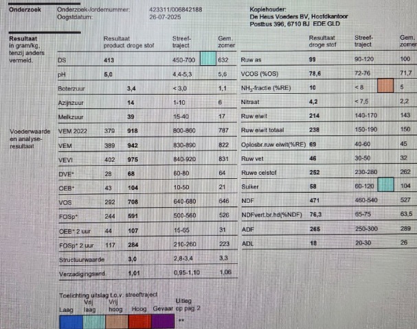 Vierkante kuilbalen 41%ds 918vem 238ret 99ras