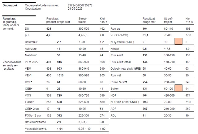 400 ton 1e snede kuilgras 963 VEM