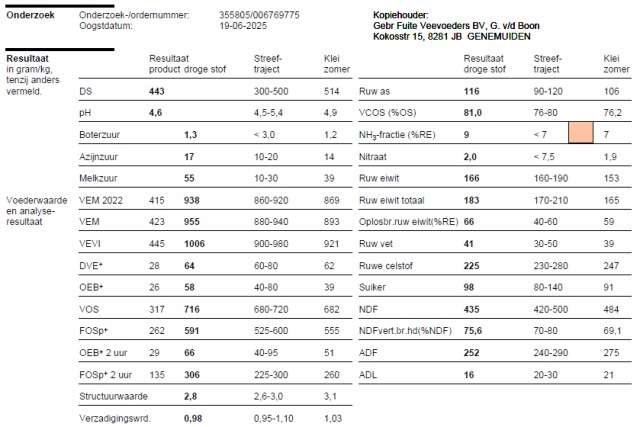 200 ton gehakseld kuilgras 955 VEM