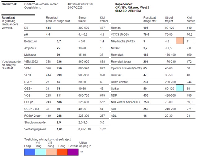250 ton kuilgras 956 VEM