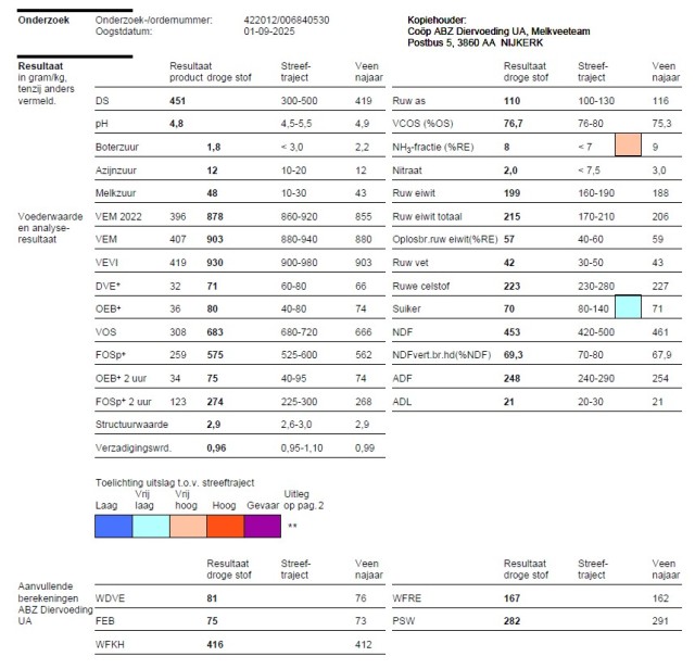 Kuilgras kortgesneden - 150 ton