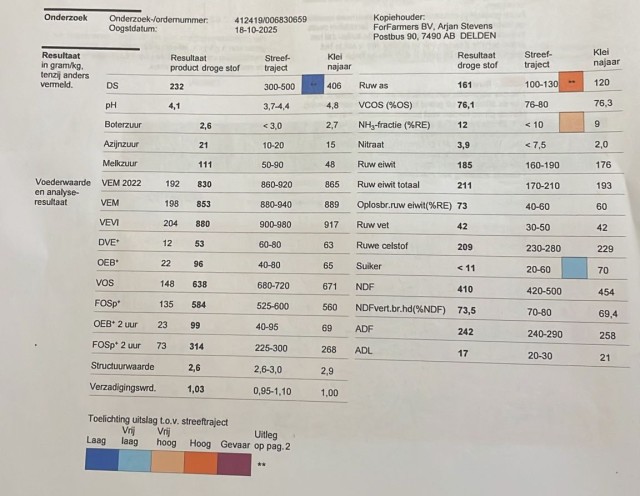 Kuilgras - circa 200 ton
