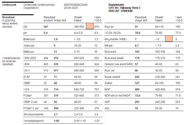 scherp aangeboden kuilgras 939 VEM