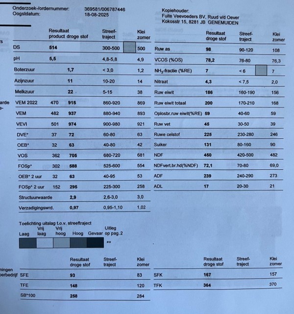 Kuilgras 100 ton - 51,4% DS / 937 VEM