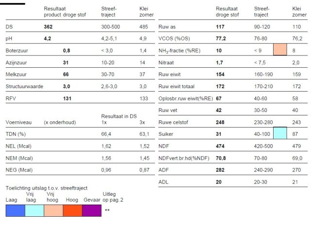 Graskuil 2025 Ca 36 ds 900 VEM; 150 re; 115 ruw as