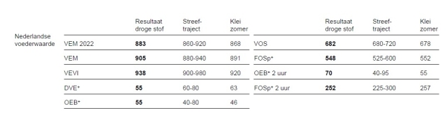 Graskuil 2025 Ca 36 ds 900 VEM; 150 re; 115 ruw as
