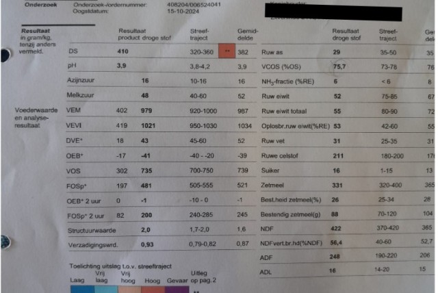 snijmais ingekuild, 41% ds, 979 VEM, LG 31.206