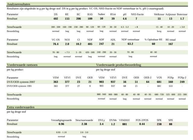 120ton gehakseldkuilgras 40%ds 903vem 167ret 109ra