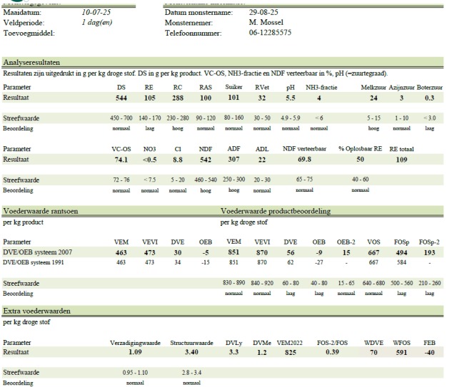 200 ronde kuilbalen 54%DS 463VEM 100RAS 109RET