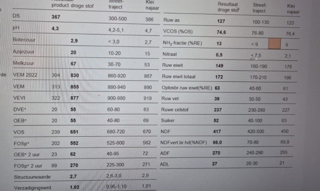 300 ton Kuilgras 36%DS 855VEM 127RAS 172RET
