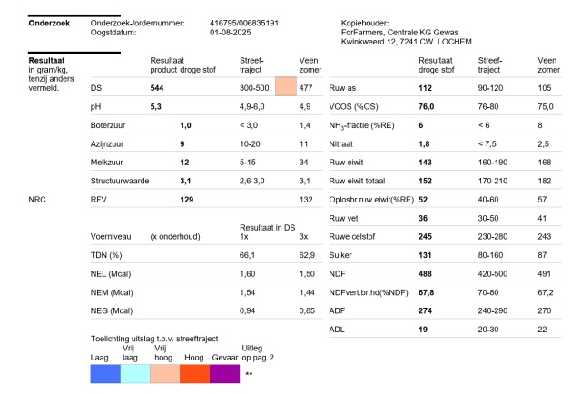 160 ton Kuilgras 54%DS 875VEM 112RAS 152RET