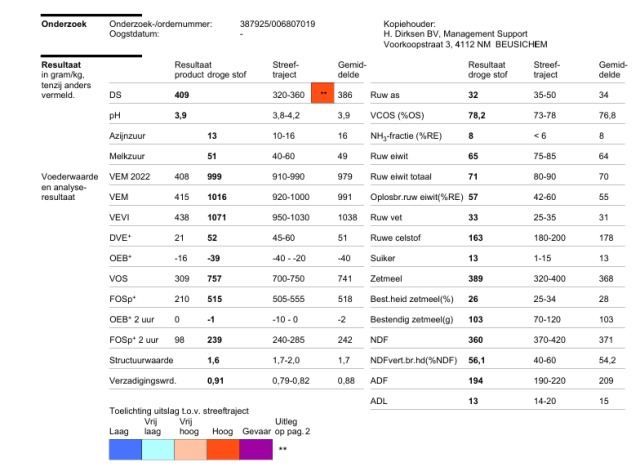 2 vrachten Mais 40%DS 1016VEM 389Zetmeel